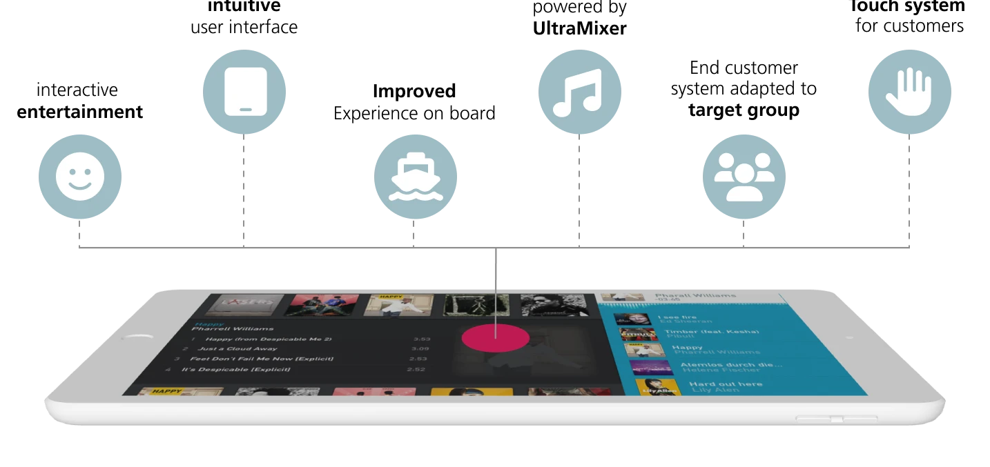 ENG_Interactive tablet user interface for enhanced entertainment experience powered by UltraMixer