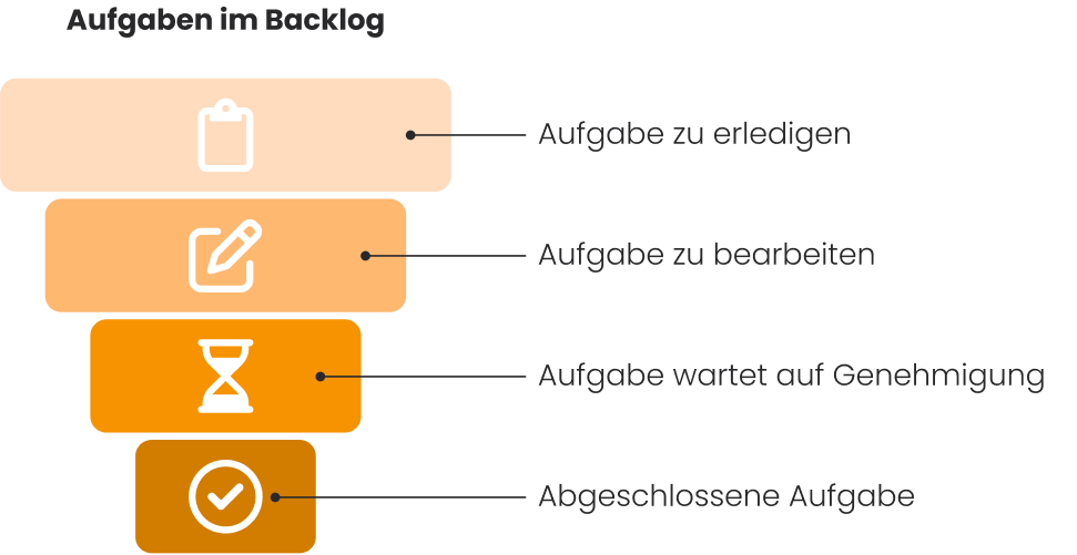 Kanban